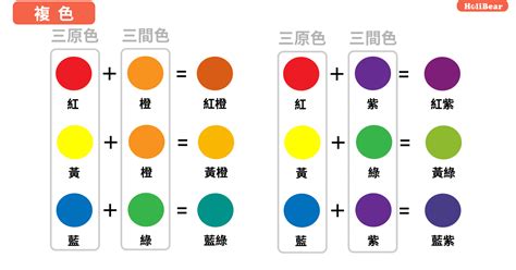 什麼顏色加什麼顏色是黃色|顏色調不對？最實用的調色公式就在這裡~